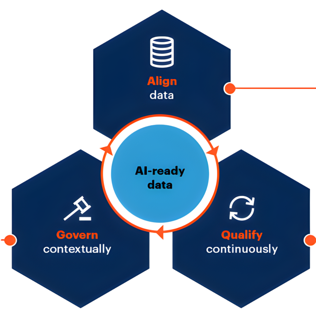A Journey Guide to Deliver AI Success Through AI-Ready Data